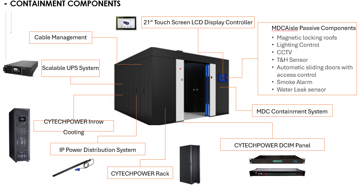 MDC Module Solution